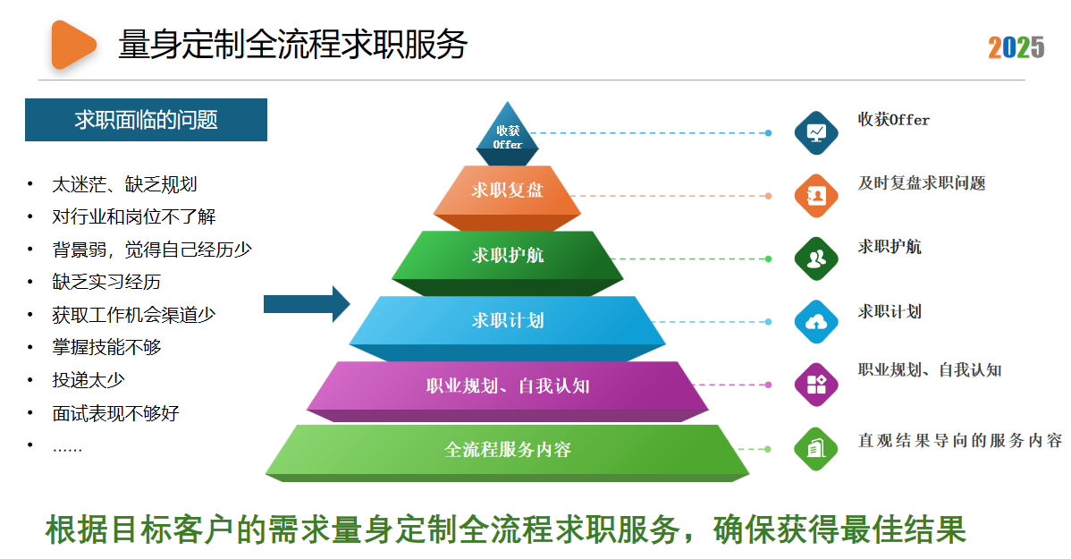国外回来的留学生找工作好找吗