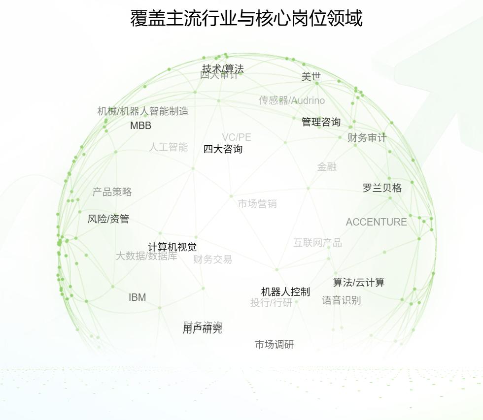 留学生找工作的优势